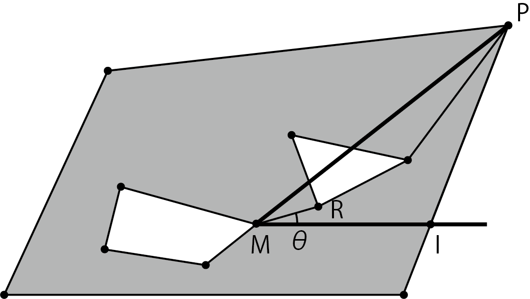 Vertex R with the smallest angle θ formed by line segments MI and MR